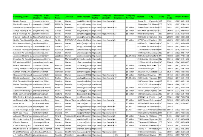 personalize and generate targeted b2b leads